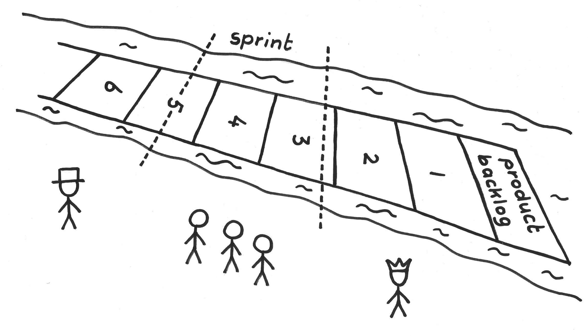 sprintplanning_pre