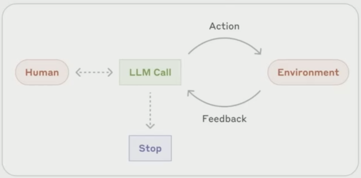 Thinkingloop