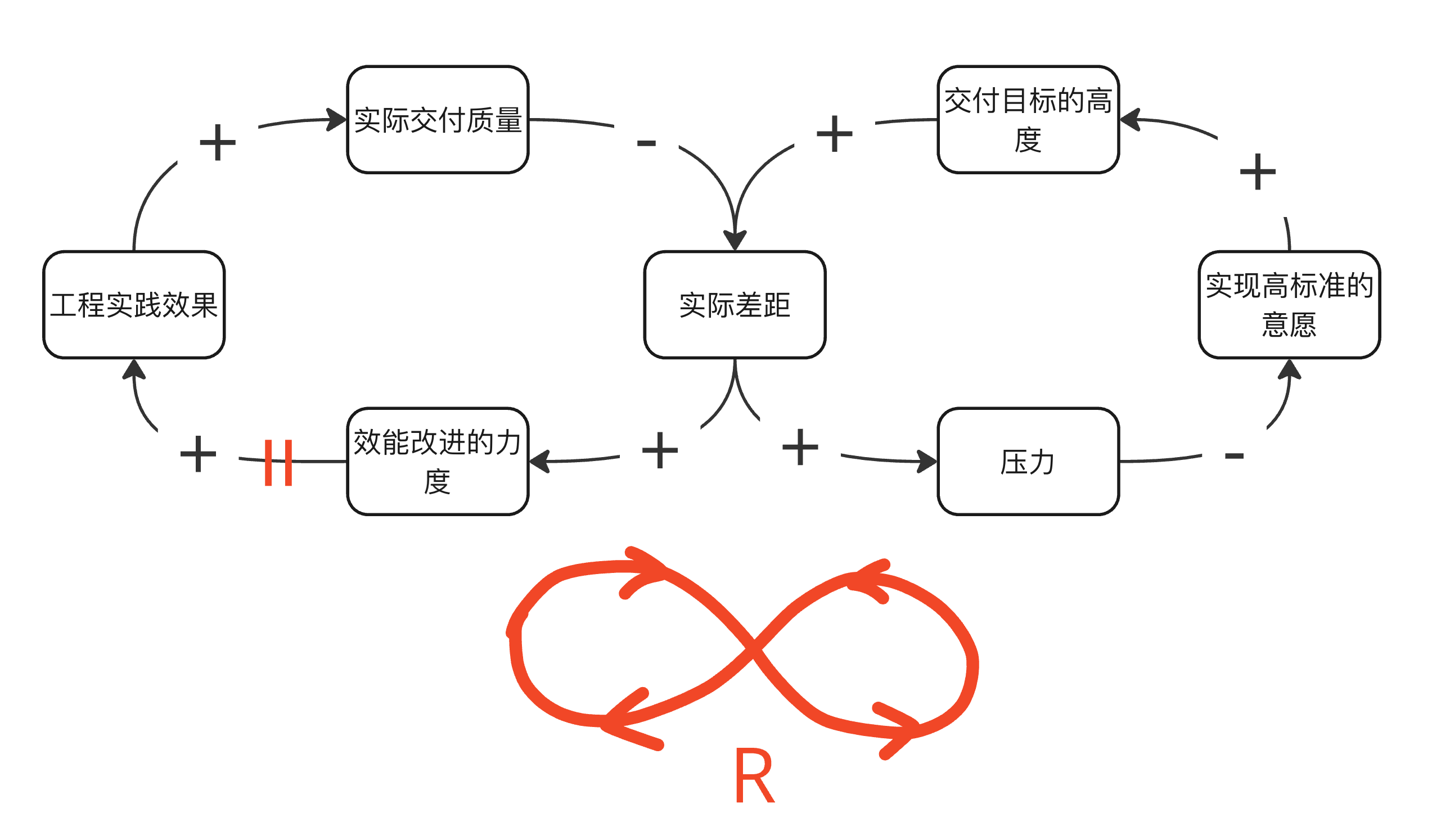 图三