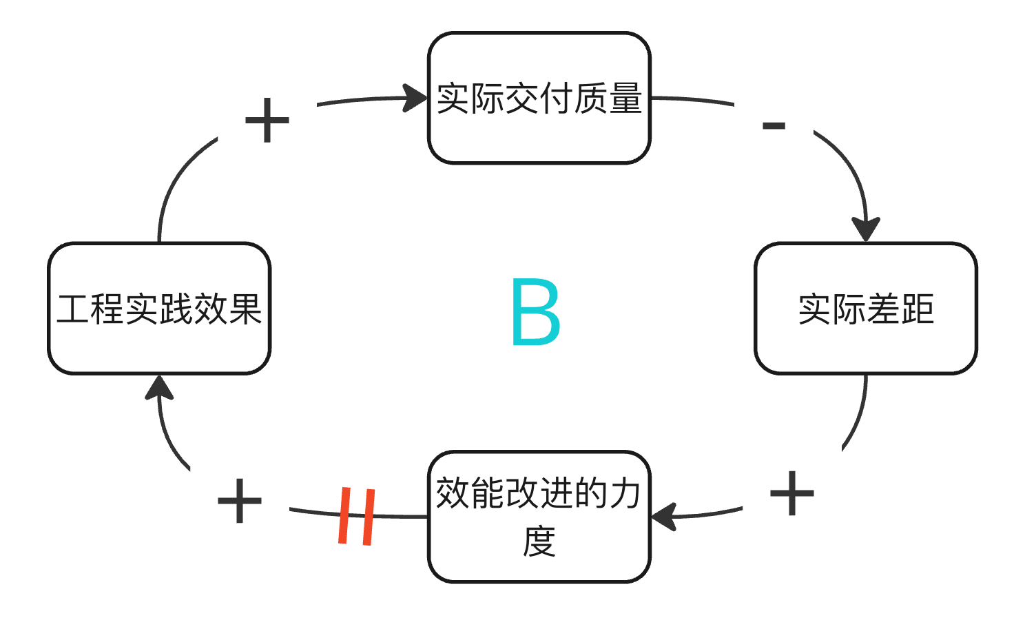 图一