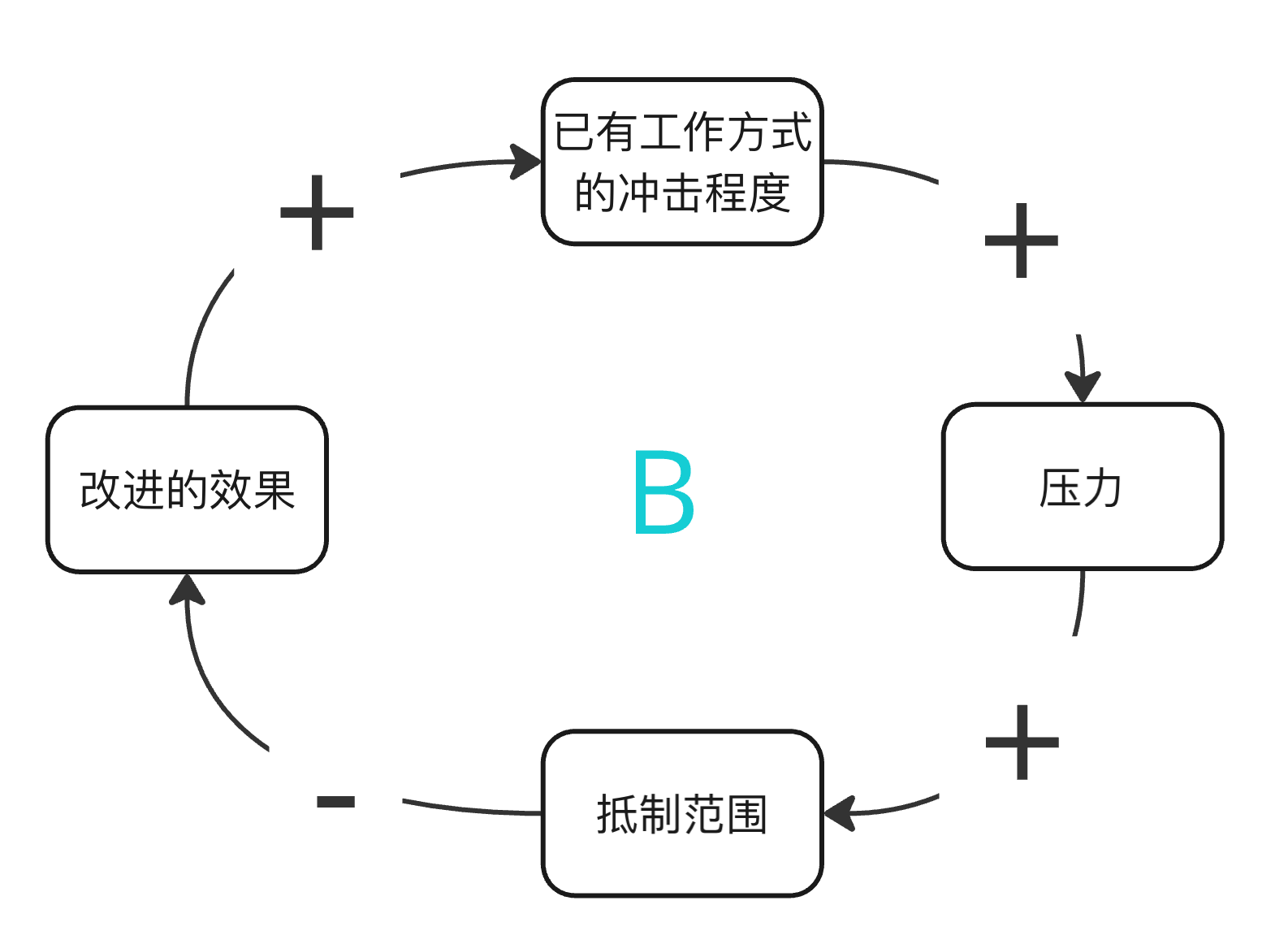 图二