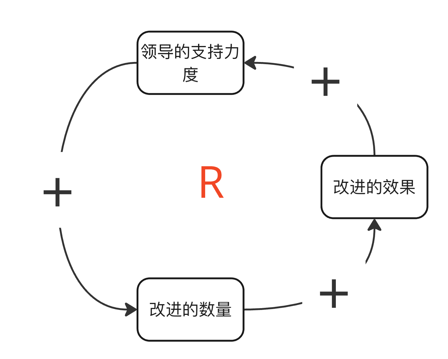 图一