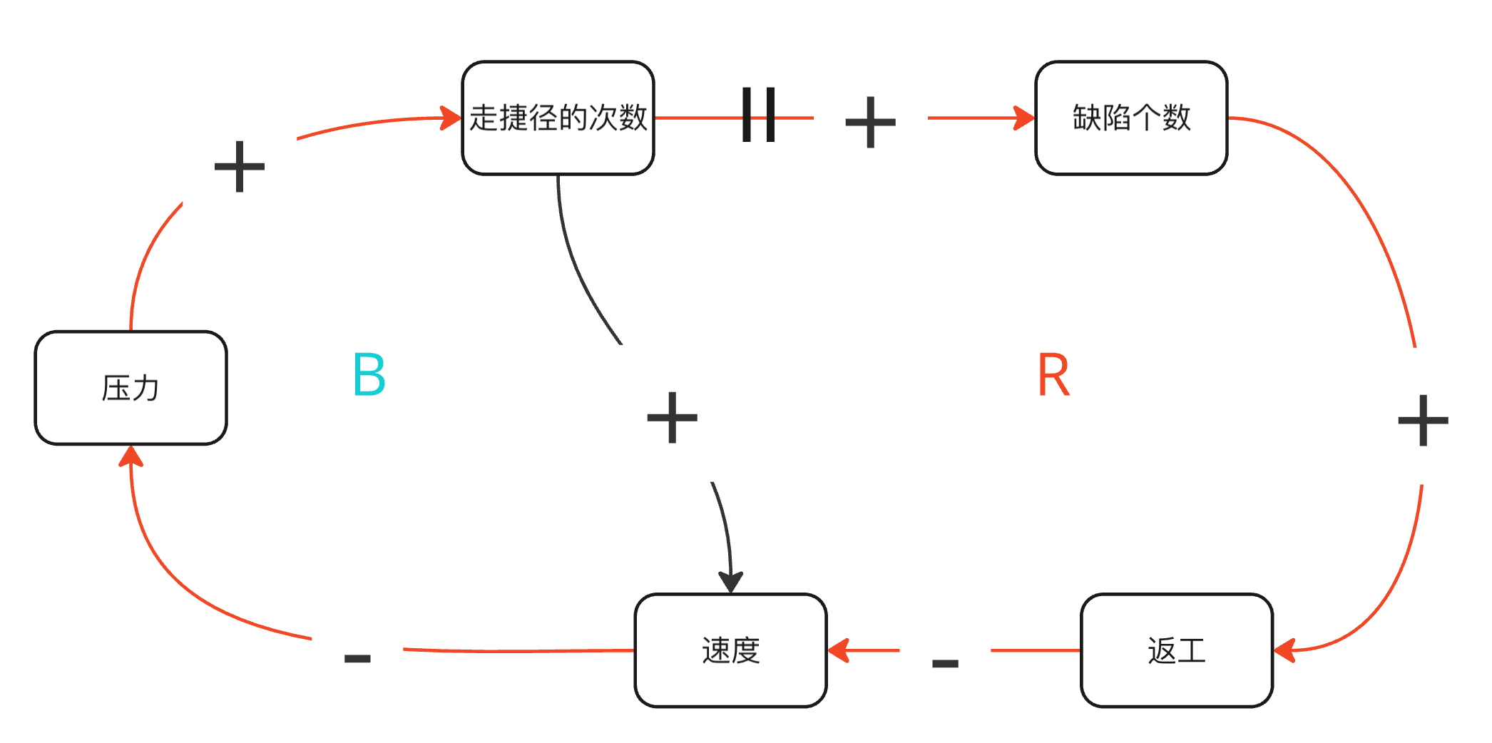 图一