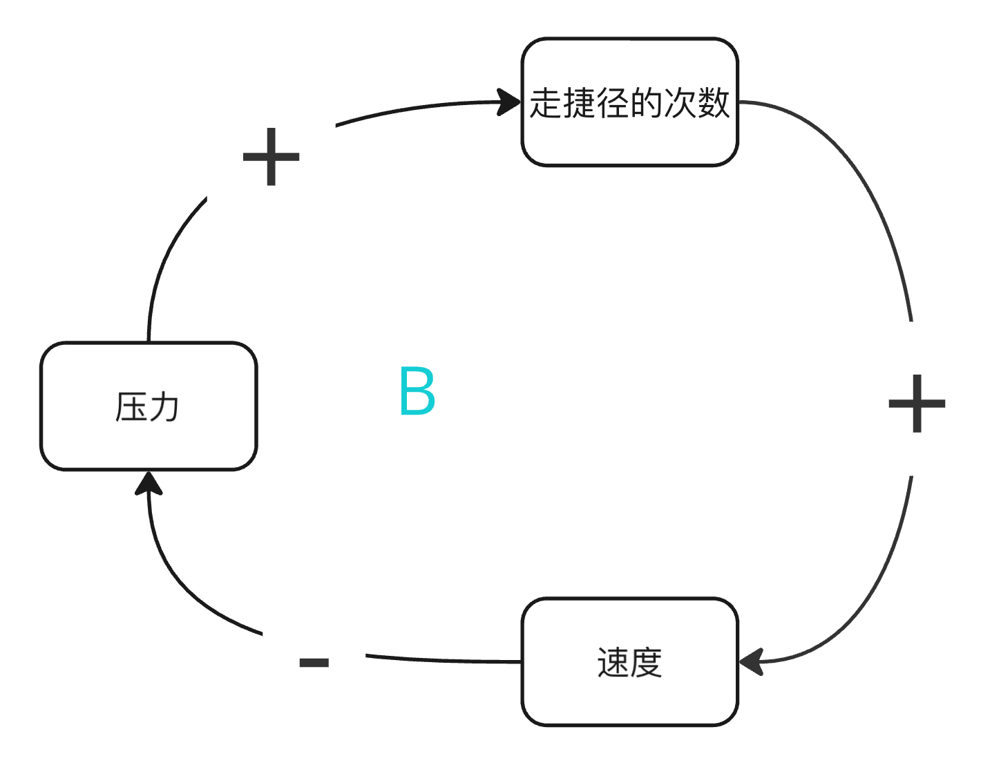 图二